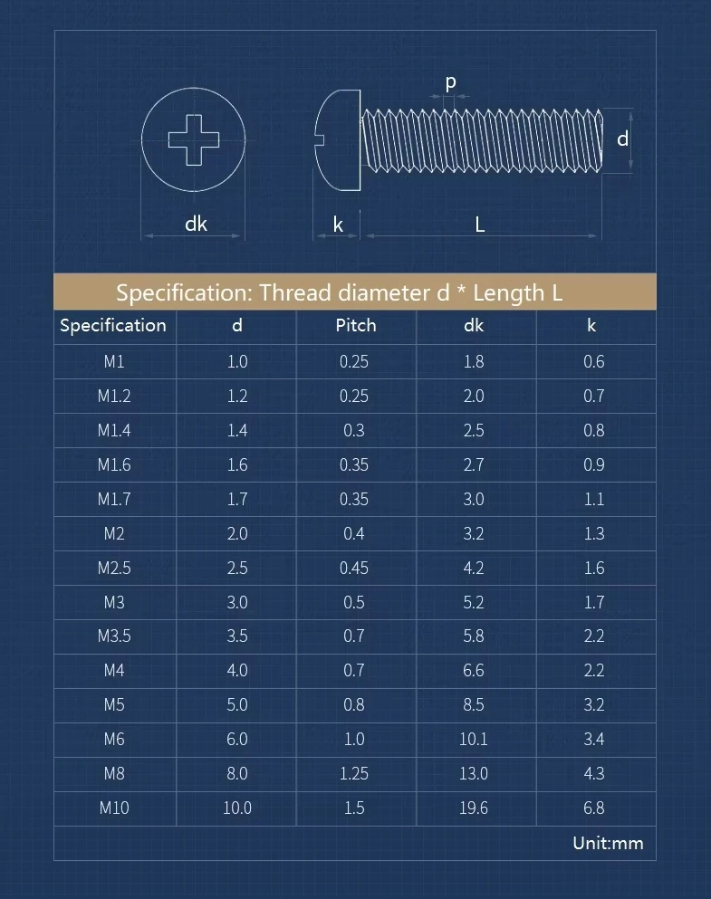 Phillips Pan Head Screw M2-M10 - đánh giá và giá Paella Pan Steel
